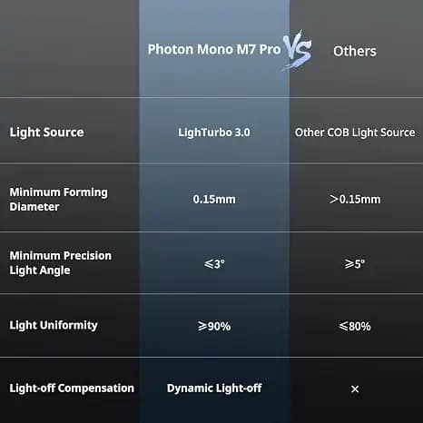 پرینتر سه بعدی Anycubic Photon Mono M7 Pro